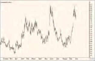 ����� �������� ���� ��������� ����������