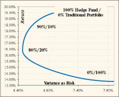 �������� �����: ���� � ���������� - �������� �.