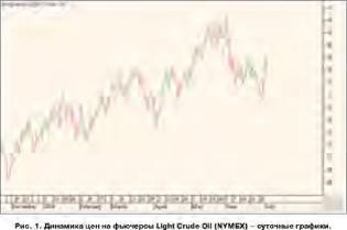 ���� ��������� - ������� ������������ �����������