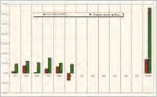 ���� ��������� - ������� ������������ �����������