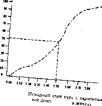 ������������ �. �. - ������������ ��������