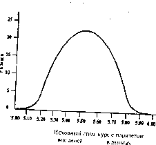 ������������ �. �. - ������������ ��������