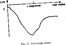 ������������ �. �. - ������������ ��������