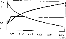 ������������ �. �. - ������������ ��������