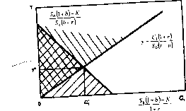 ������������ �. �. - ������������ ��������