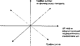 ������������ �. �. - ������������ ��������