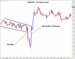 Адам Розен - Опционное хеджирование