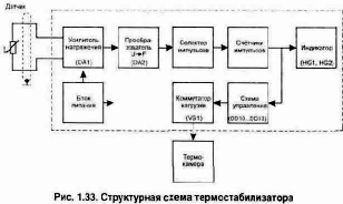 ����������� ������������������ � �������� ���������� �����������