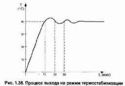 ����������� ������������������ � �������� ���������� �����������