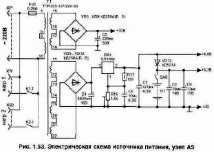 ���� ��� ��������������� ���������� ������������