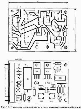 �������������� ������ ������� ���������������