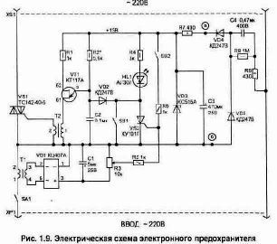 �������������� ������ ������� ���������������