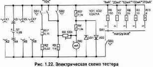 ������ ��� �������� ������������� ��������� �������