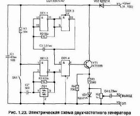 ��������� ��� ������� ���������������