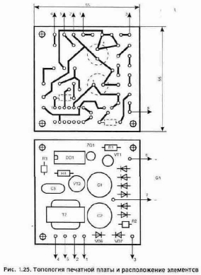 ����������� ������ � �������������� ������ �������