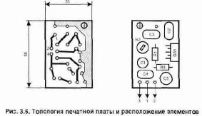 ��������� �������� ������������