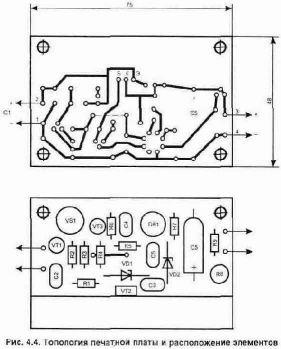 �������� ������������� ���������� � ������� ���