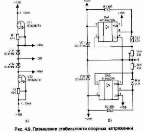 ������ ������������� ���������� � ������� �� ����