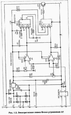 �������������� ������ ������� ���������������