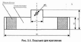 ����������� �������������� ������� ��� ����������