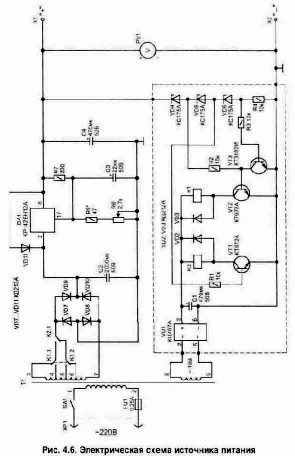 ������������ �������� ������� �� ��� �� 1 �