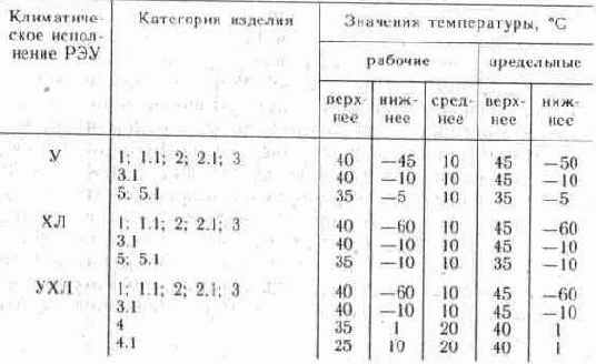 ������� ������������ ����������� ��������� ������ � ������������