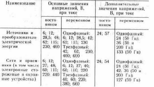 �������������� ��������� ������ � ������������