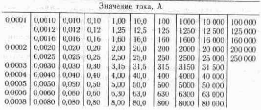 �������������� ��������� ������ � ������������