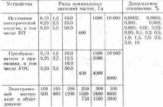 �������������� ��������� ������ � ������������