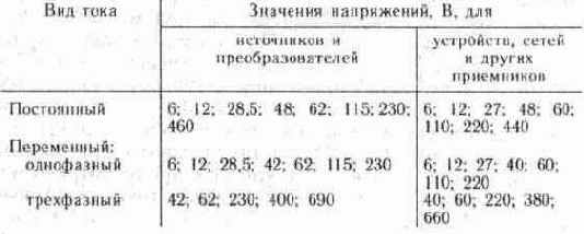 �������������� ��������� ������ � ������������