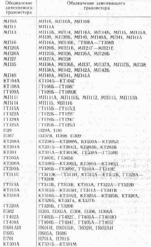 ����� ��������