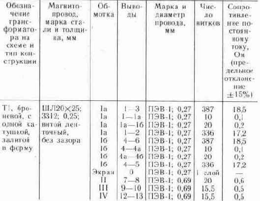 ����������������� �������� ����������