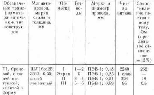 ����������� ���������� ������ � ������������ �� ����� ����������