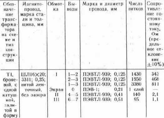 � �������� �������������, ����������� �� 