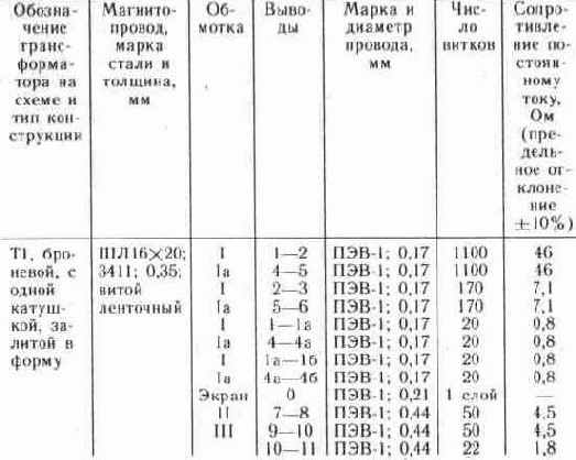 ����������� �������� ���������� ��� ������������� �������