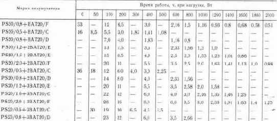 ����� ��������