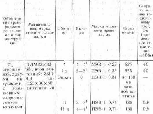 �������������������