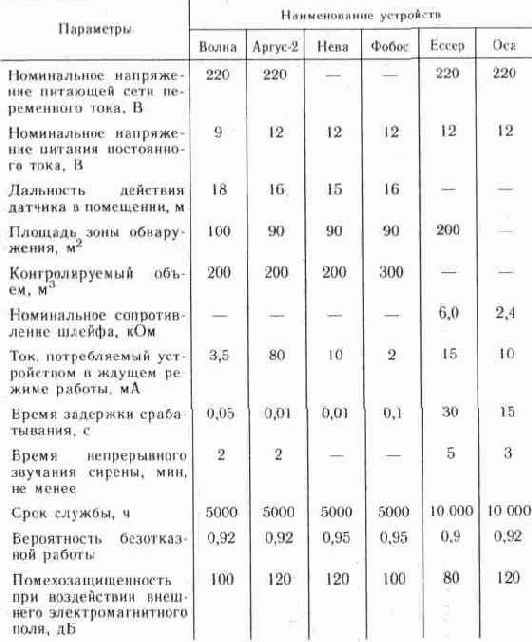 �������������� ���������� � �������