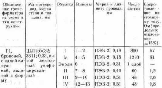 ����������� ���������� ���������� � ������������� �����������