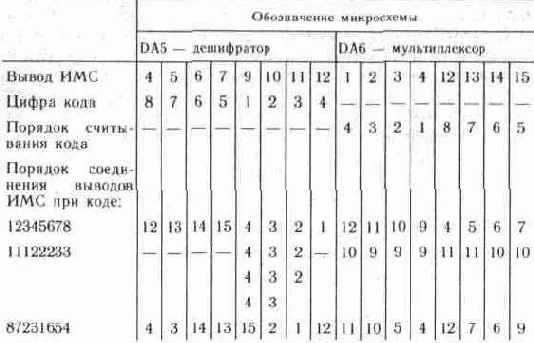 ����������� ���������� ���������� � ������������� �����������