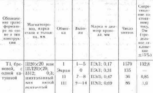 ������� ����������������� ������������