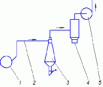 и способ крепления пылестружкоприемников на