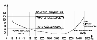 БЖД теоретические понятия
