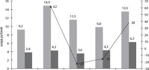 ������� ������� - ������� ����������� �������������������� ������ � ������