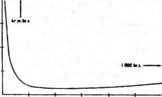 Орнульф Допер - Основы морского страхования