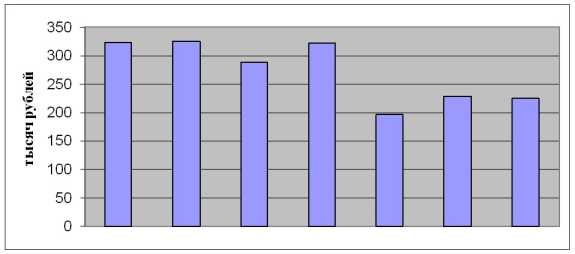 ������ �. �. - �������� �������������� ������ ���