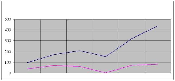 ������ �. �. - �������� �������������� ������ ���