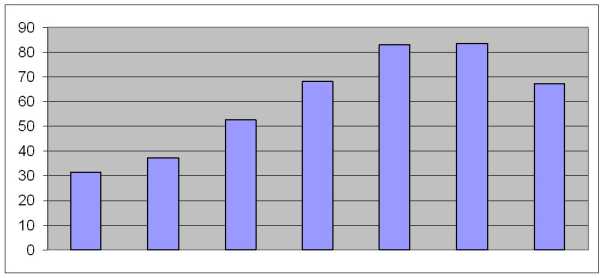 ������ �. �. - �������� �������������� ������ ���