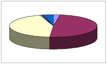 ������ �. �. - �������� �������������� ������ ���