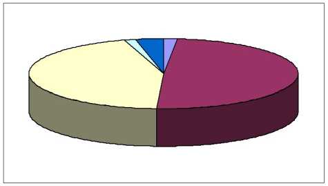 ������ �. �. - �������� �������������� ������ ���